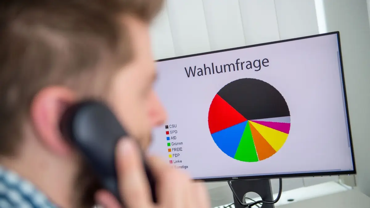Wahlumfrage Bayern: ARCHIV - 12.07.2018, Bayern, München: ILLUSTRATION - 12.07.2018, Bayern, München: Ein Mann telefoniert vor einer fiktiven Wahlumfragegrafik. (zu dpa: «Mehr als ein Orakel? Was Wahlumfragen können») Foto: Lino Mirgeler/dpa +++ dpa-Bildfunk +++