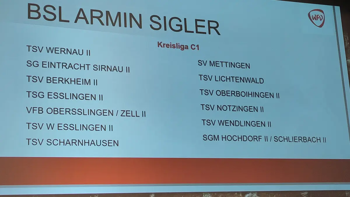 Ein Blick auf die Präsentation des Bezirksspielleiters: Diese Mannschaften spielen in der neuen Kreisliga C, Staffel 1.