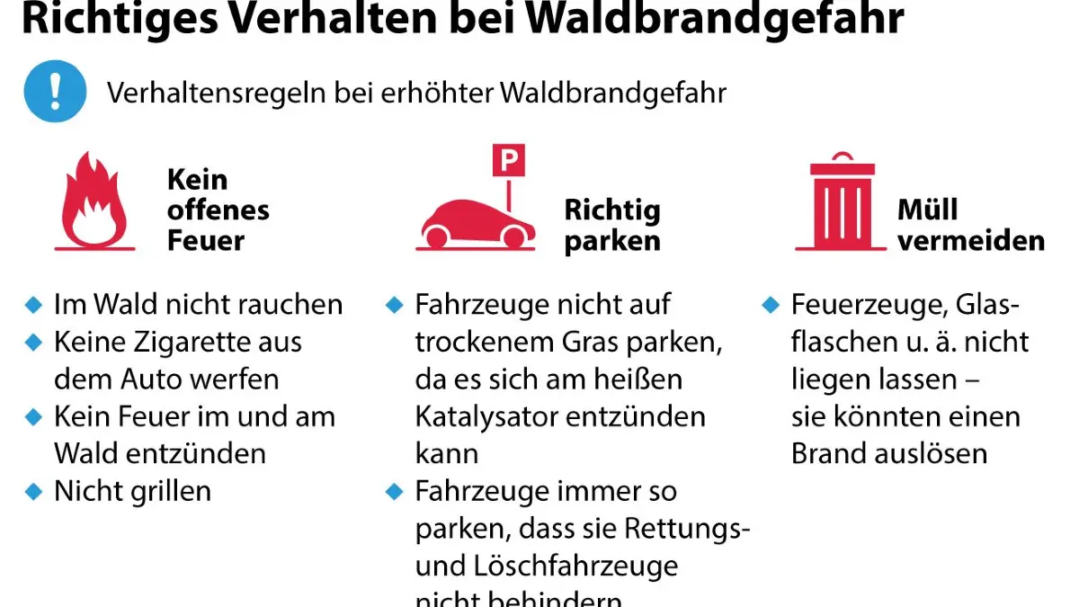 Richtiges Verhalten bei Waldbrandgefahr.