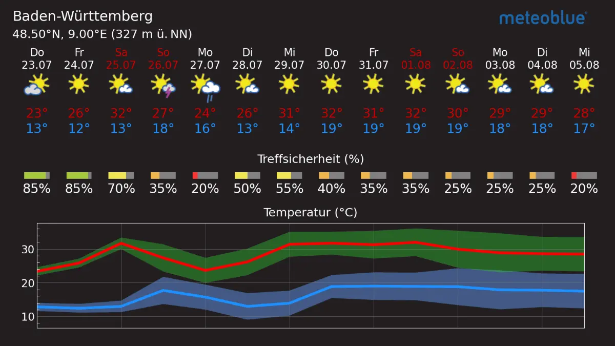 Die Wetterprognose für BW der nächsten 14 Tage.