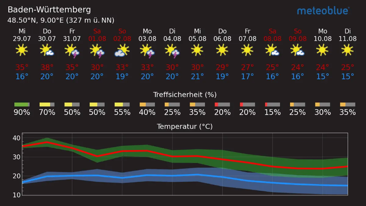 Die 14-Tage-Prognose für Baden-Württemberg.